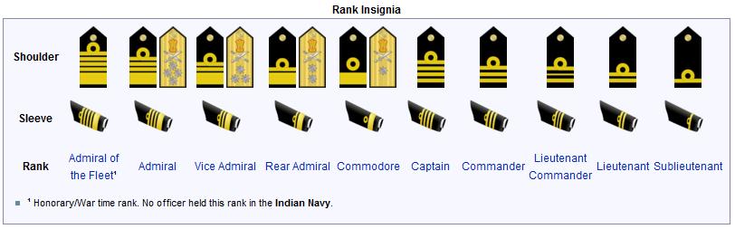 badges of rank british army. china india British army,